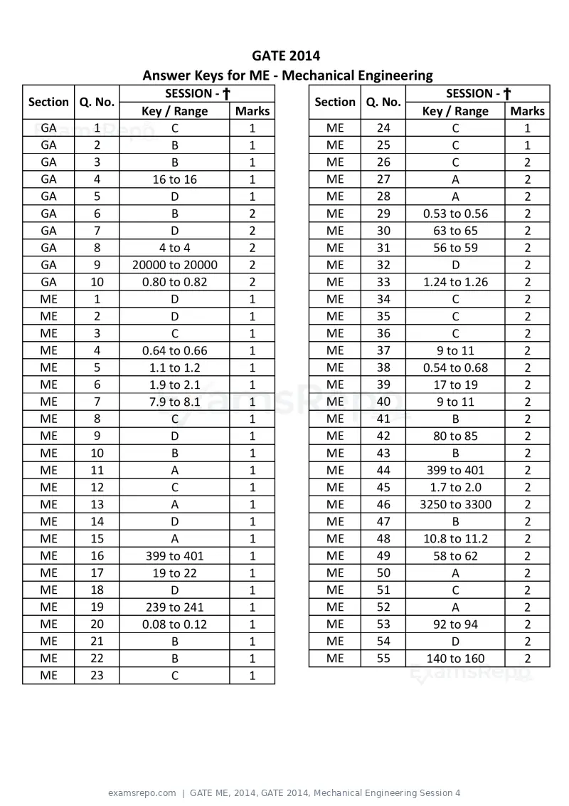 GATE ME 2014 question paper, GATE 2014, Mechanical Engineering Session 4, page 58 of 75