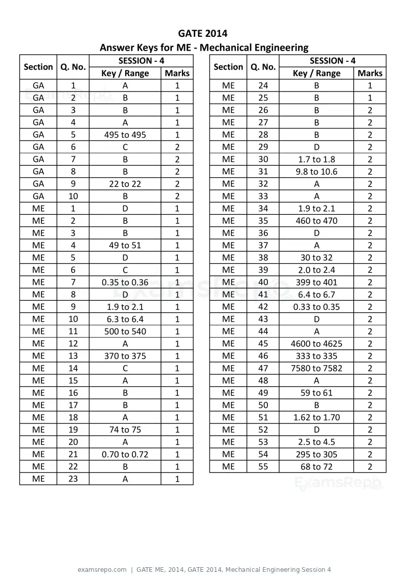 GATE ME 2014 question paper, GATE 2014, Mechanical Engineering Session 4, page 75 of 75