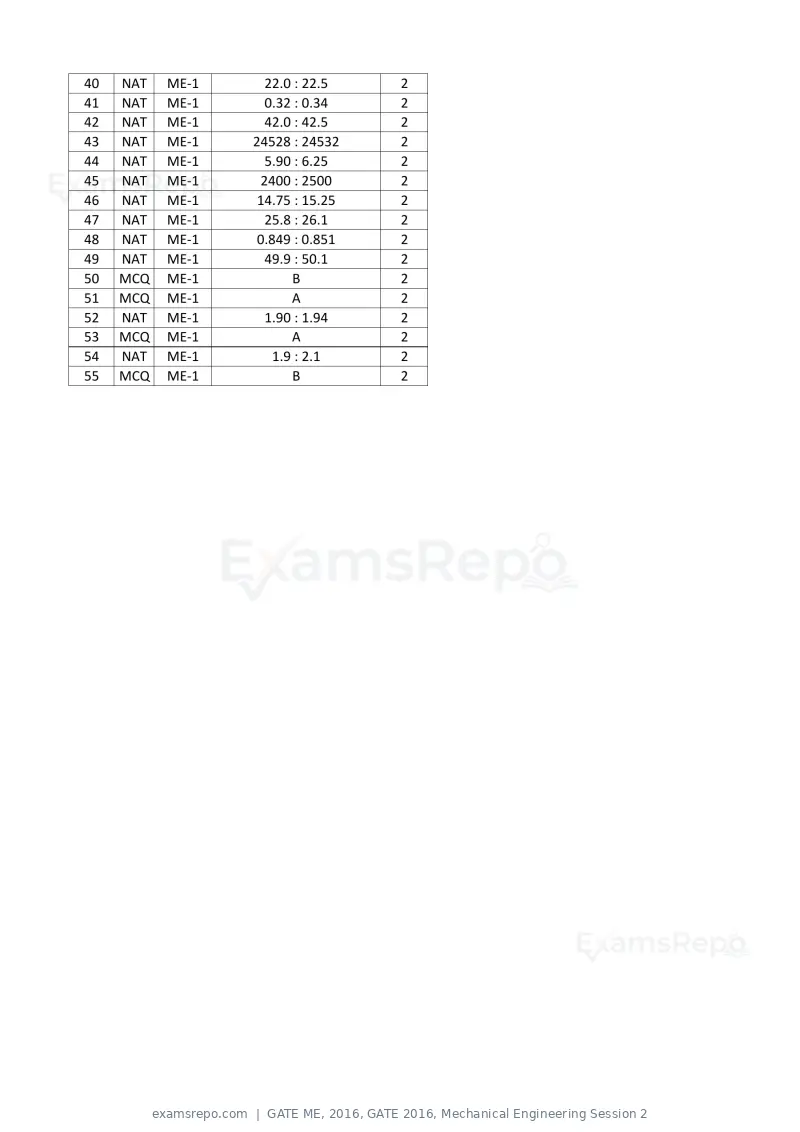 GATE ME 2016 question paper, GATE 2016, Mechanical Engineering Session 2, page 15 of 52