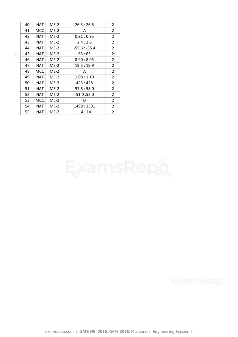 GATE ME 2016 question paper, GATE 2016, Mechanical Engineering Session 2, page 34 of 52