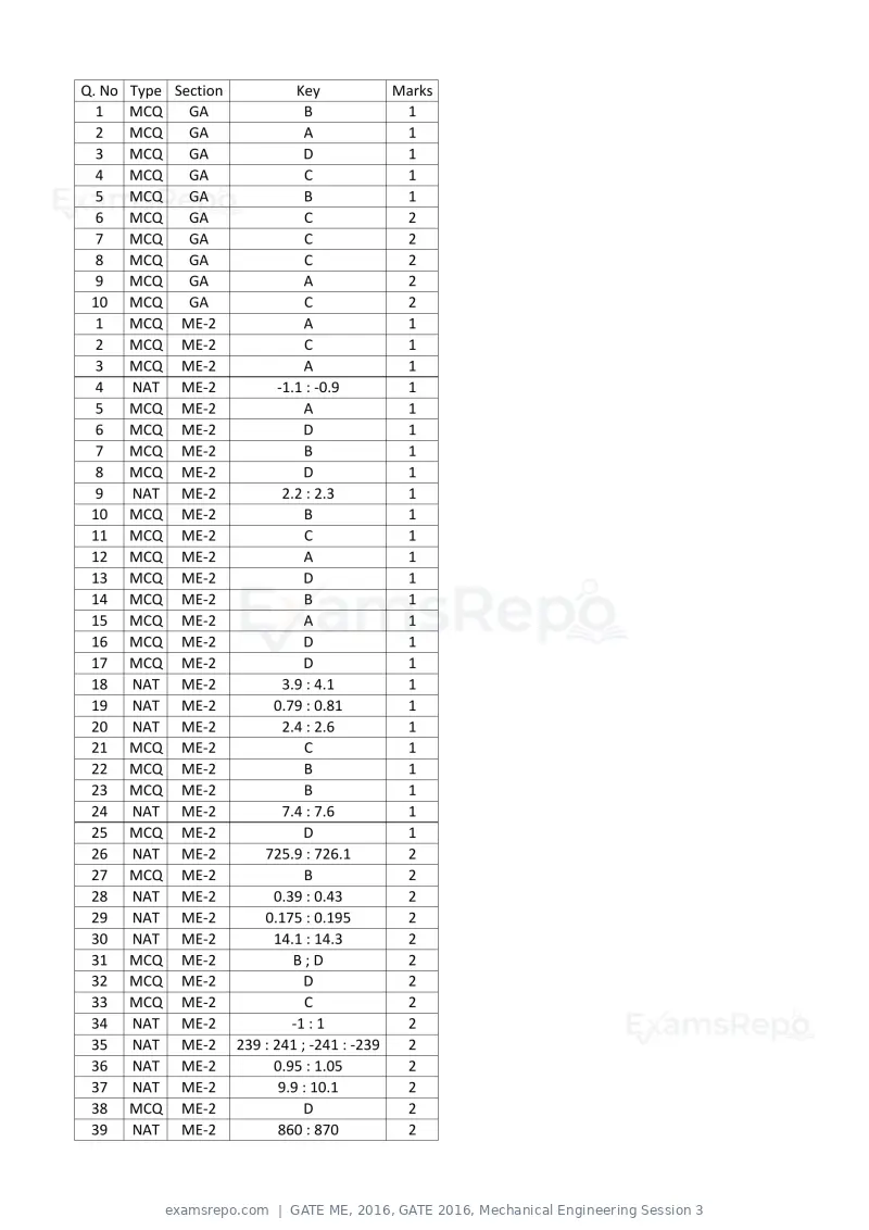 GATE ME 2016 question paper, GATE 2016, Mechanical Engineering Session 3, page 33 of 52