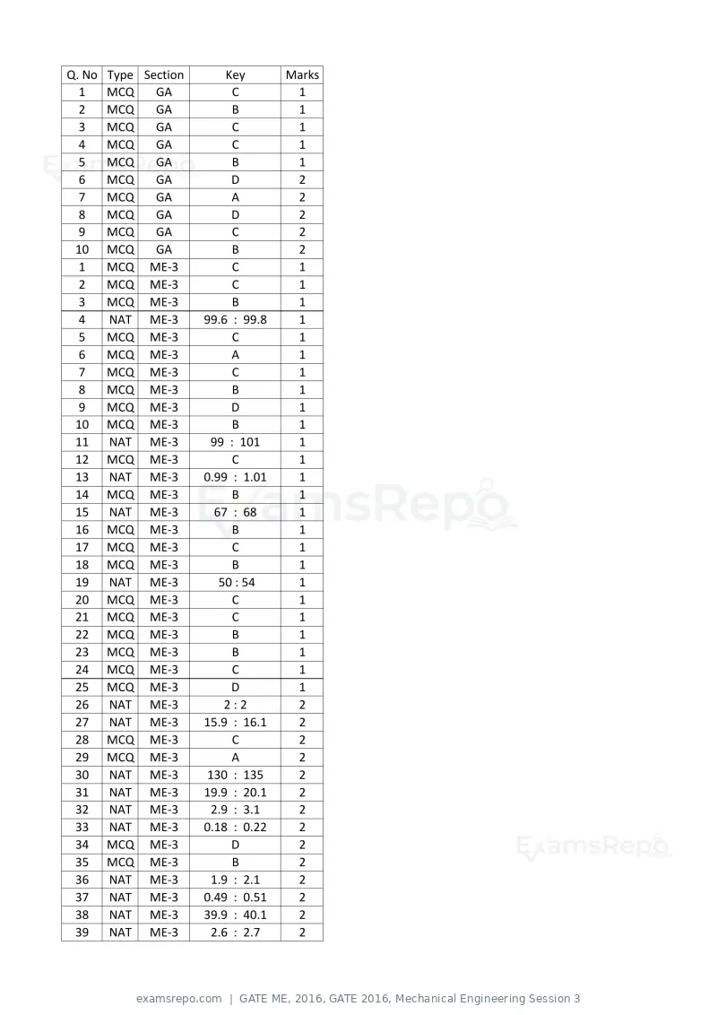 GATE ME 2016 question paper, GATE 2016, Mechanical Engineering Session 3, page 51 of 52