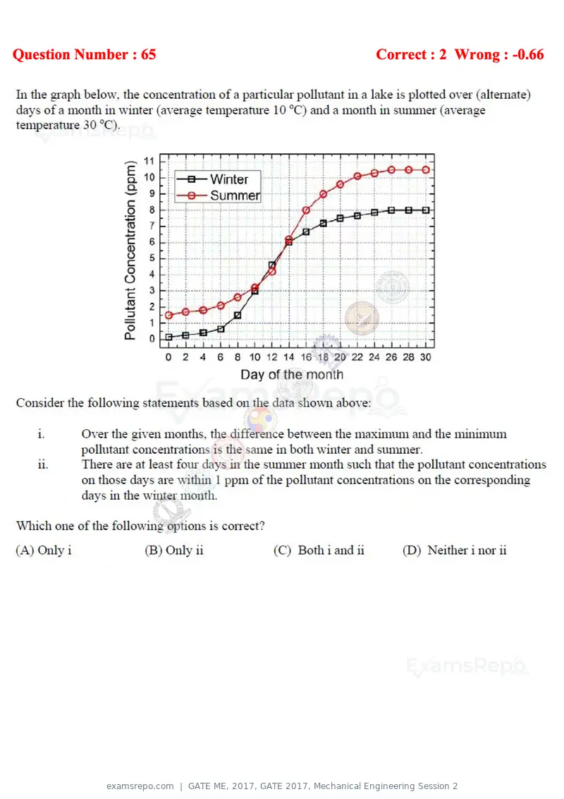 GATE ME 2017 question paper, GATE 2017, Mechanical Engineering Session 2, page 19 of 21