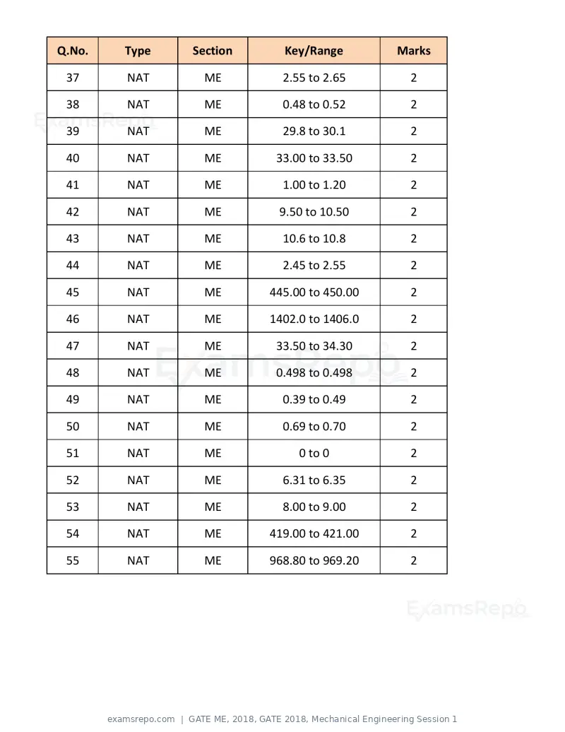 GATE ME 2018 question paper, GATE 2018, Mechanical Engineering Session 1, page 20 of 20
