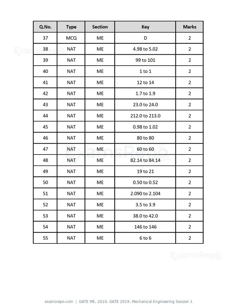 GATE ME 2019 question paper, GATE 2019, Mechanical Engineering Session 1, page 26 of 52