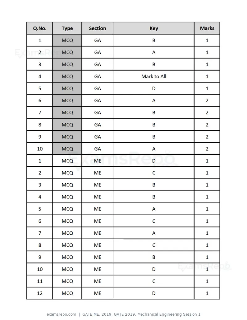 GATE ME 2019 question paper, GATE 2019, Mechanical Engineering Session 1, page 50 of 52