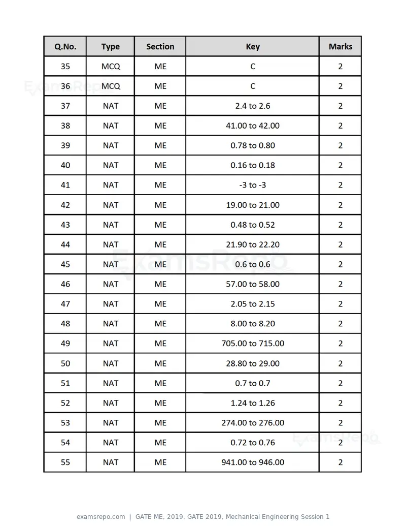 GATE ME 2019 question paper, GATE 2019, Mechanical Engineering Session 1, page 52 of 52