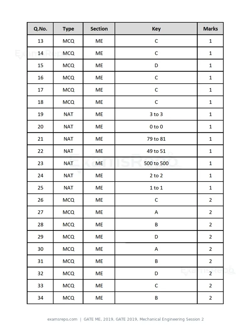 GATE ME 2019 question paper, GATE 2019, Mechanical Engineering Session 2, page 51 of 52