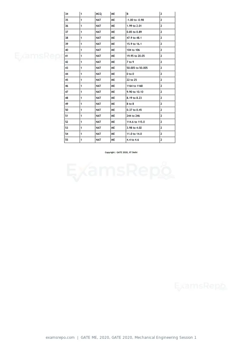 GATE ME 2020 question paper, GATE 2020, Mechanical Engineering Session 1, page 20 of 41
