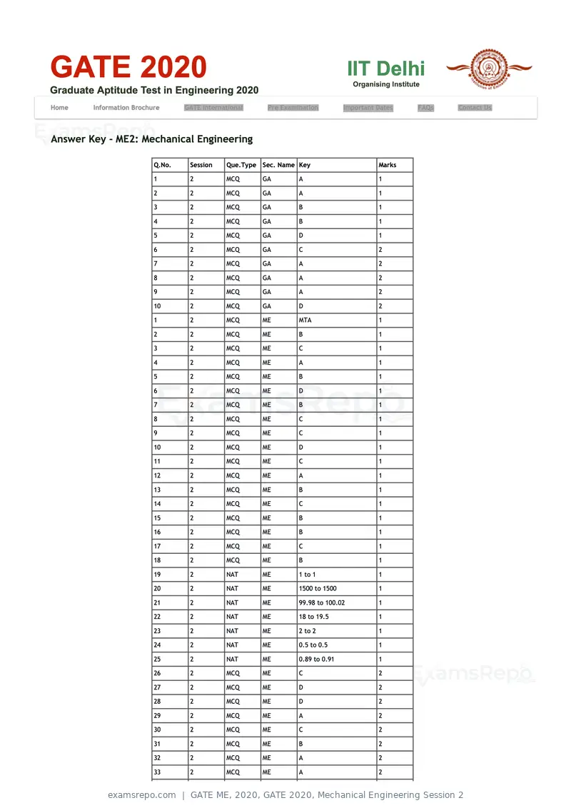 GATE ME 2020 question paper, GATE 2020, Mechanical Engineering Session 2, page 40 of 41