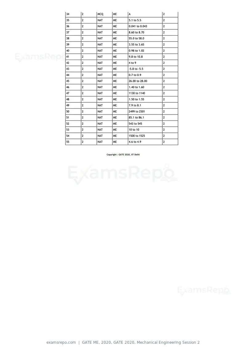 GATE ME 2020 question paper, GATE 2020, Mechanical Engineering Session 2, page 41 of 41