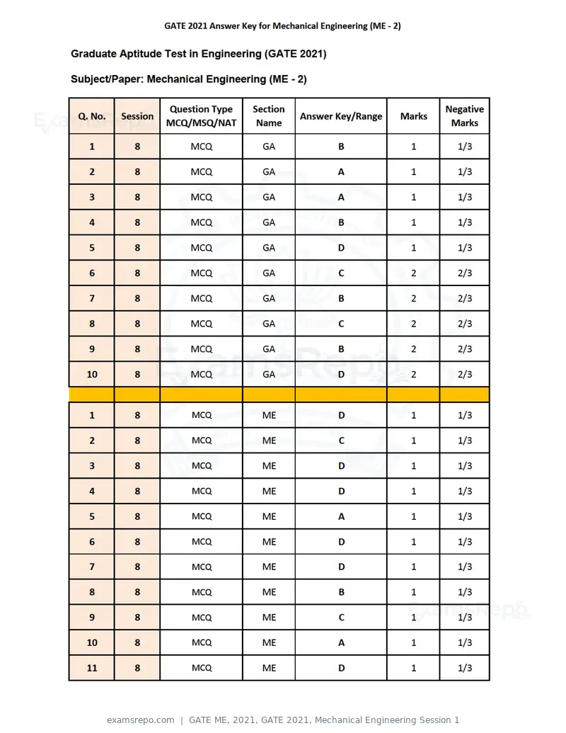GATE ME 2021 question paper, GATE 2021, Mechanical Engineering Session 1, page 68 of 70