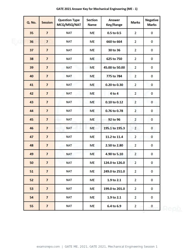 GATE ME 2021 answer key, GATE 2021, Mechanical Engineering Session 1, page 3 of 6