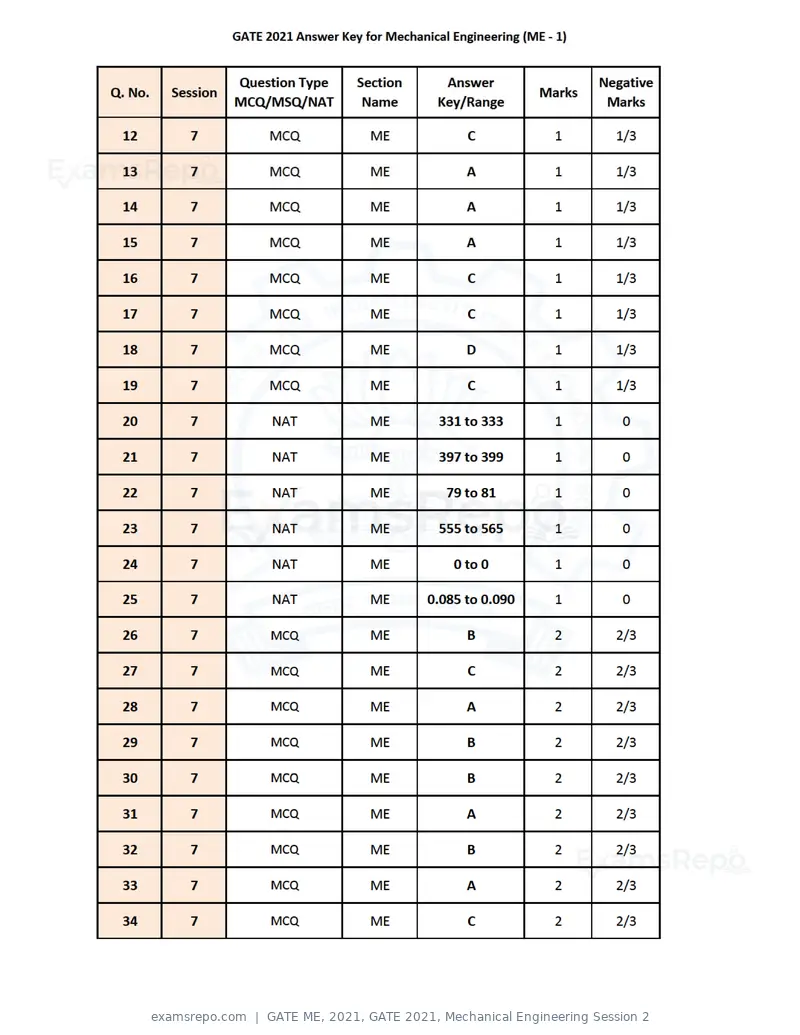 GATE ME 2021 question paper, GATE 2021, Mechanical Engineering Session 2, page 35 of 70