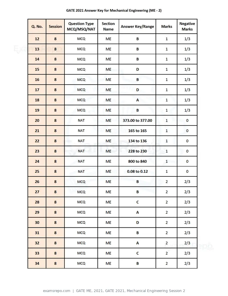 GATE ME 2021 answer key, GATE 2021, Mechanical Engineering Session 2, page 5 of 6