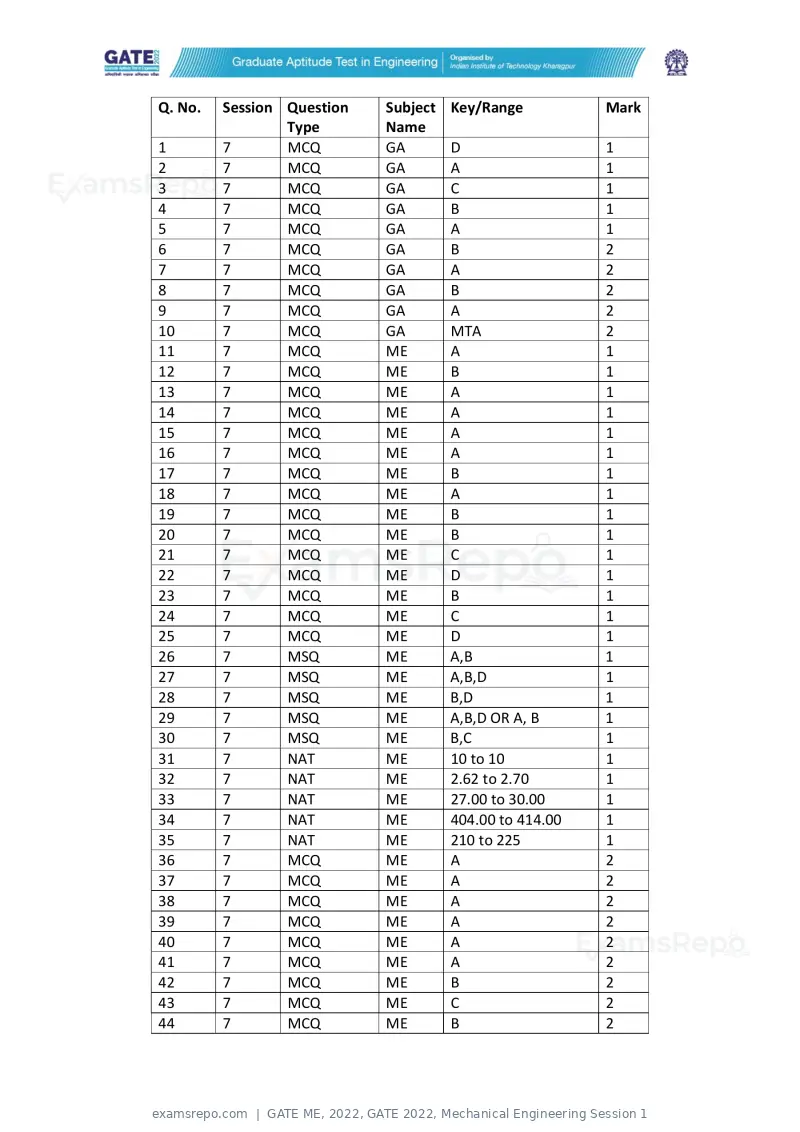 GATE ME 2022 answer key, GATE 2022, Mechanical Engineering Session 1, page 1 of 4
