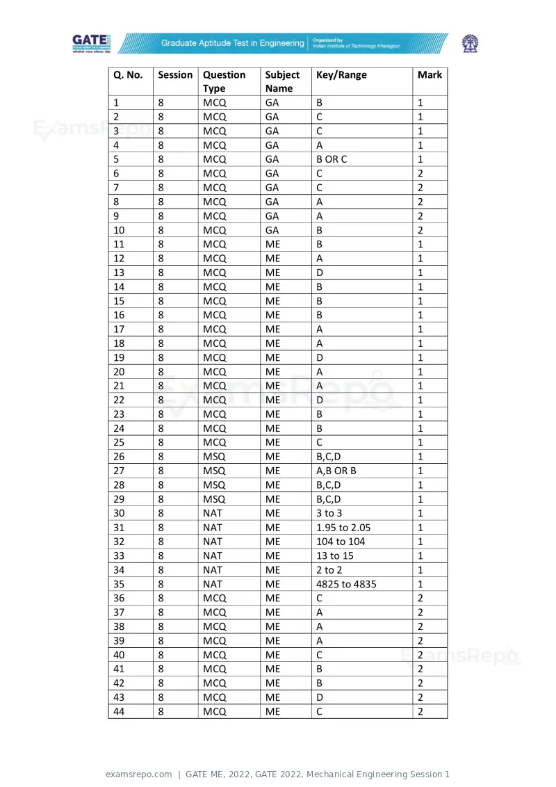 GATE ME 2022 answer key, GATE 2022, Mechanical Engineering Session 1, page 3 of 4
