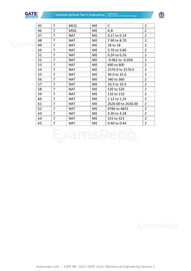 GATE ME 2022 answer key, GATE 2022, Mechanical Engineering Session 2, page 2 of 4