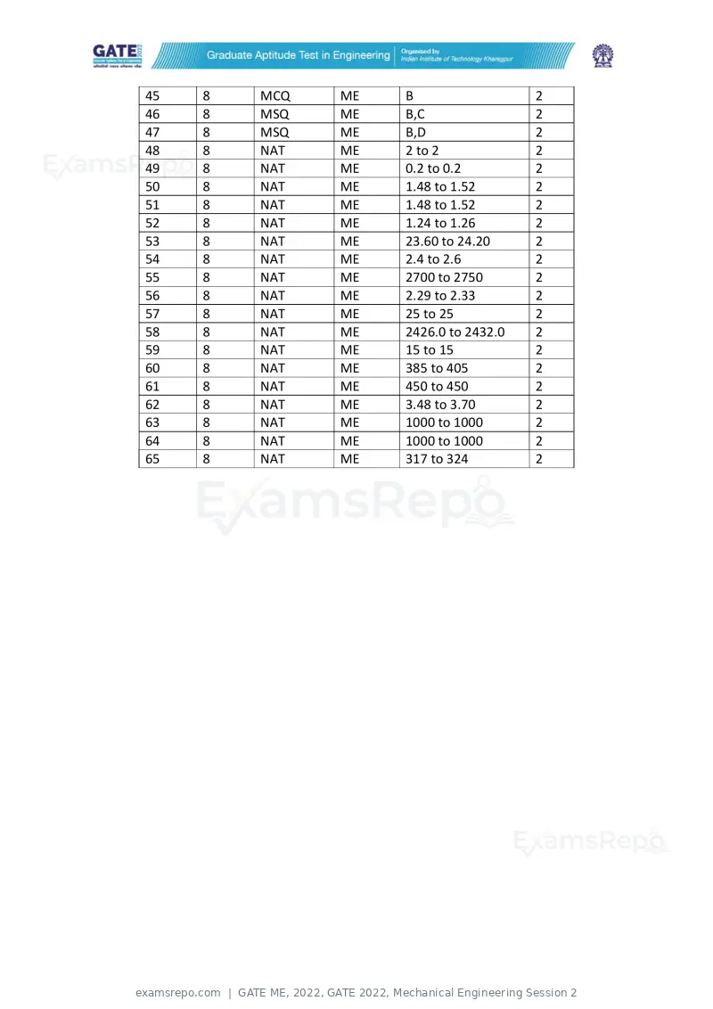 GATE ME 2022 answer key, GATE 2022, Mechanical Engineering Session 2, page 4 of 4