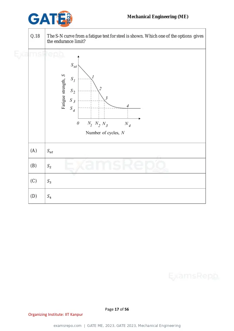 GATE ME 2023 question paper, GATE 2023, Mechanical Engineering, page 17 of 56