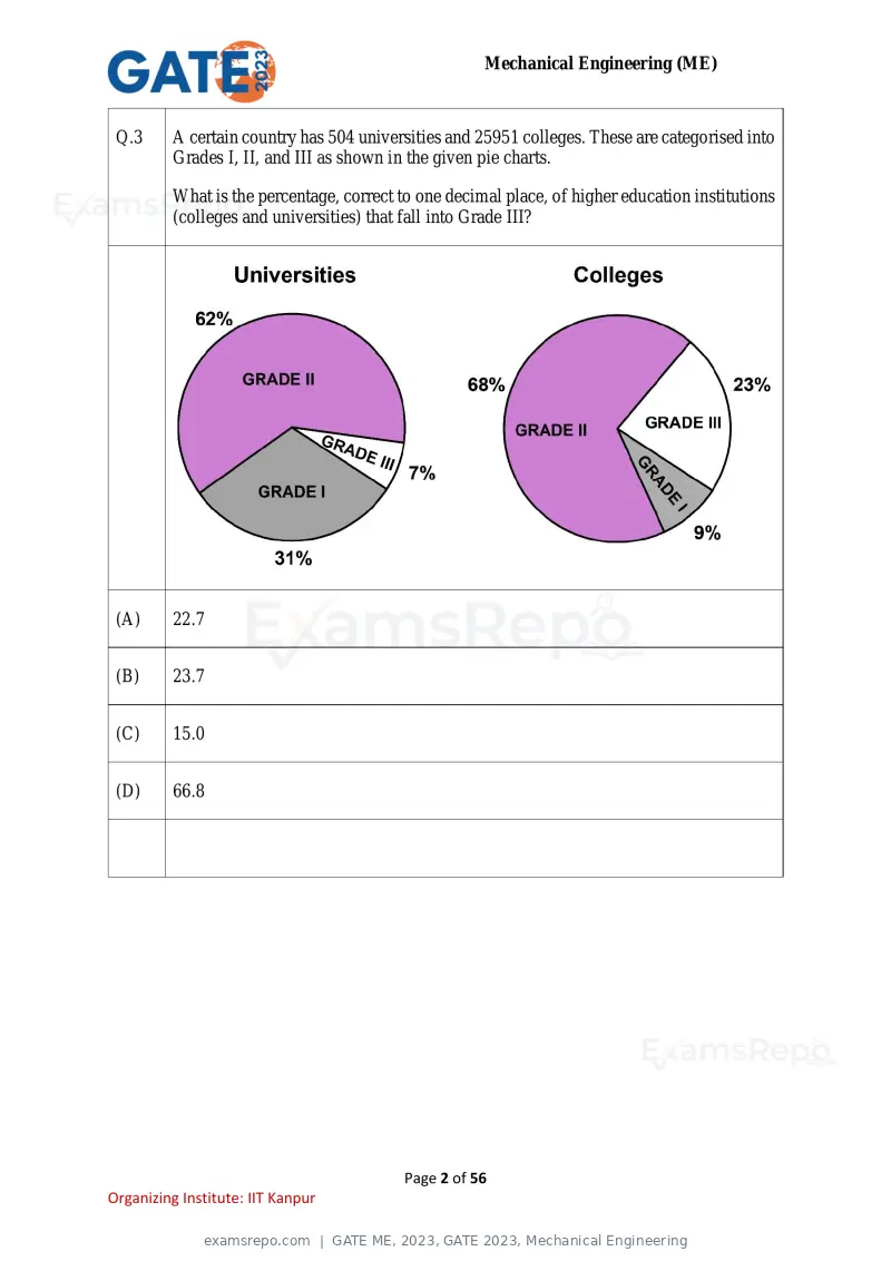GATE ME 2023 question paper, GATE 2023, Mechanical Engineering, page 2 of 56