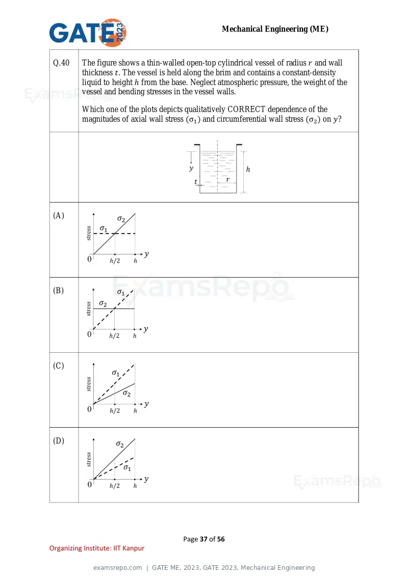 GATE ME 2023 question paper, GATE 2023, Mechanical Engineering, page 37 of 56