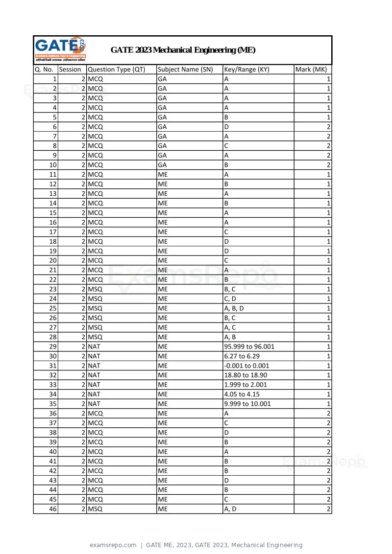 GATE ME 2023 answer key, GATE 2023, Mechanical Engineering, page 1 of 2