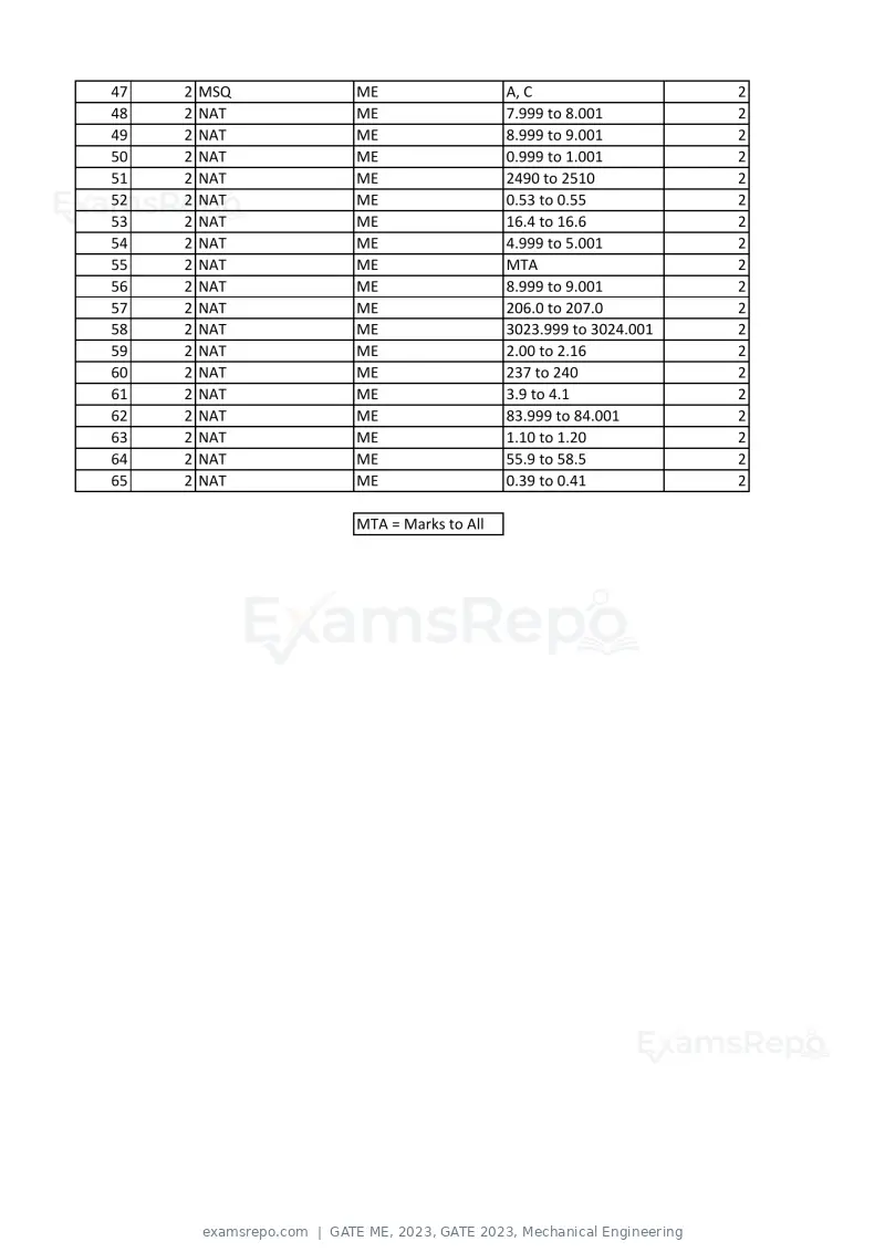 GATE ME 2023 answer key, GATE 2023, Mechanical Engineering, page 2 of 2