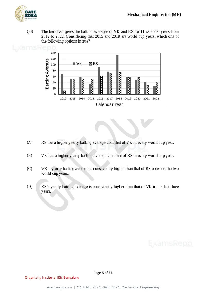GATE ME 2024 question paper, GATE 2024, Mechanical Engineering, page 5 of 35