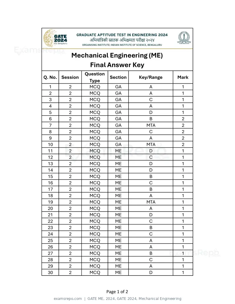 GATE ME 2024 answer key, GATE 2024, Mechanical Engineering, page 1 of 2