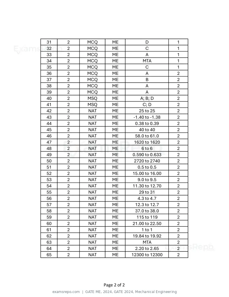 GATE ME 2024 answer key, GATE 2024, Mechanical Engineering, page 2 of 2