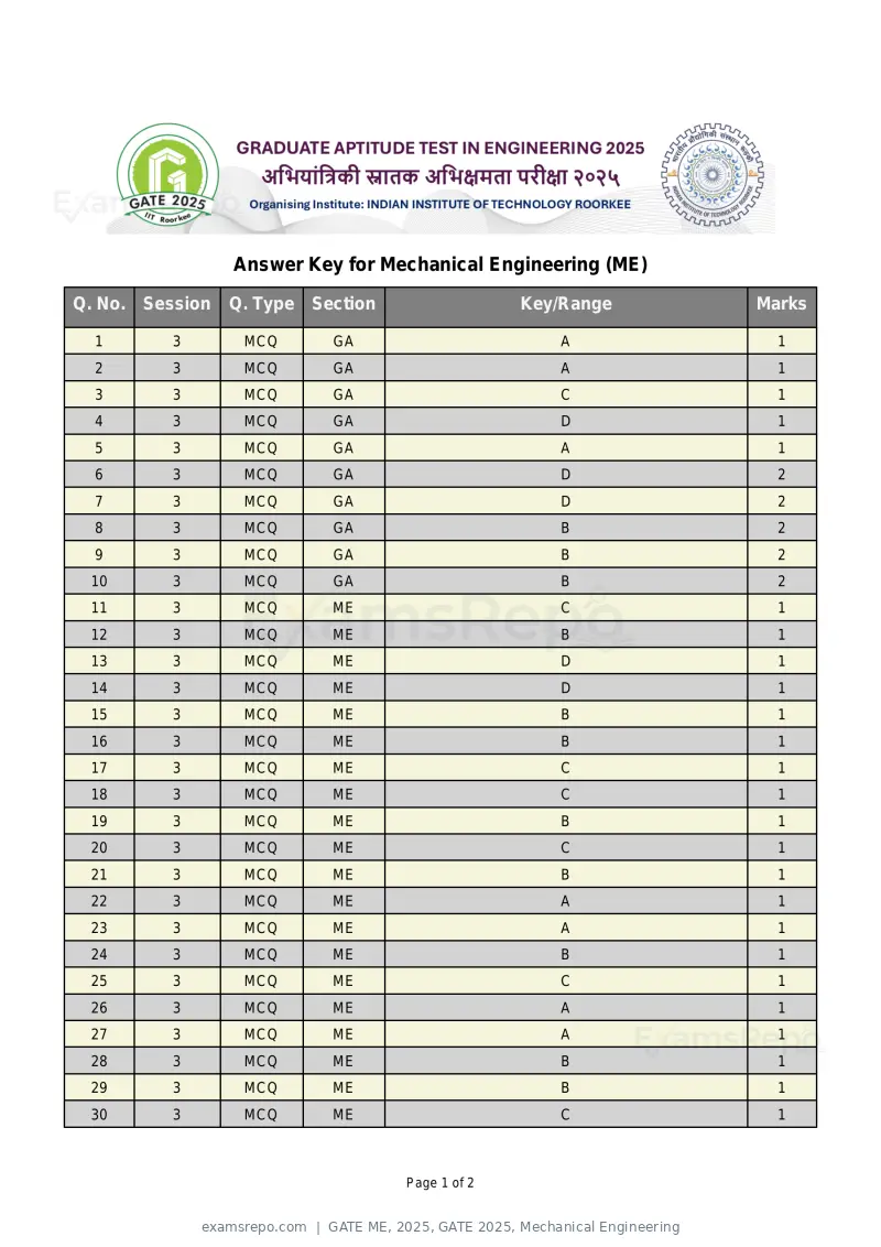 GATE ME 2025 answer key, GATE 2025, Mechanical Engineering, page 1 of 2