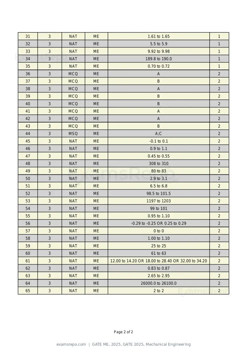 GATE ME 2025 answer key, GATE 2025, Mechanical Engineering, page 2 of 2