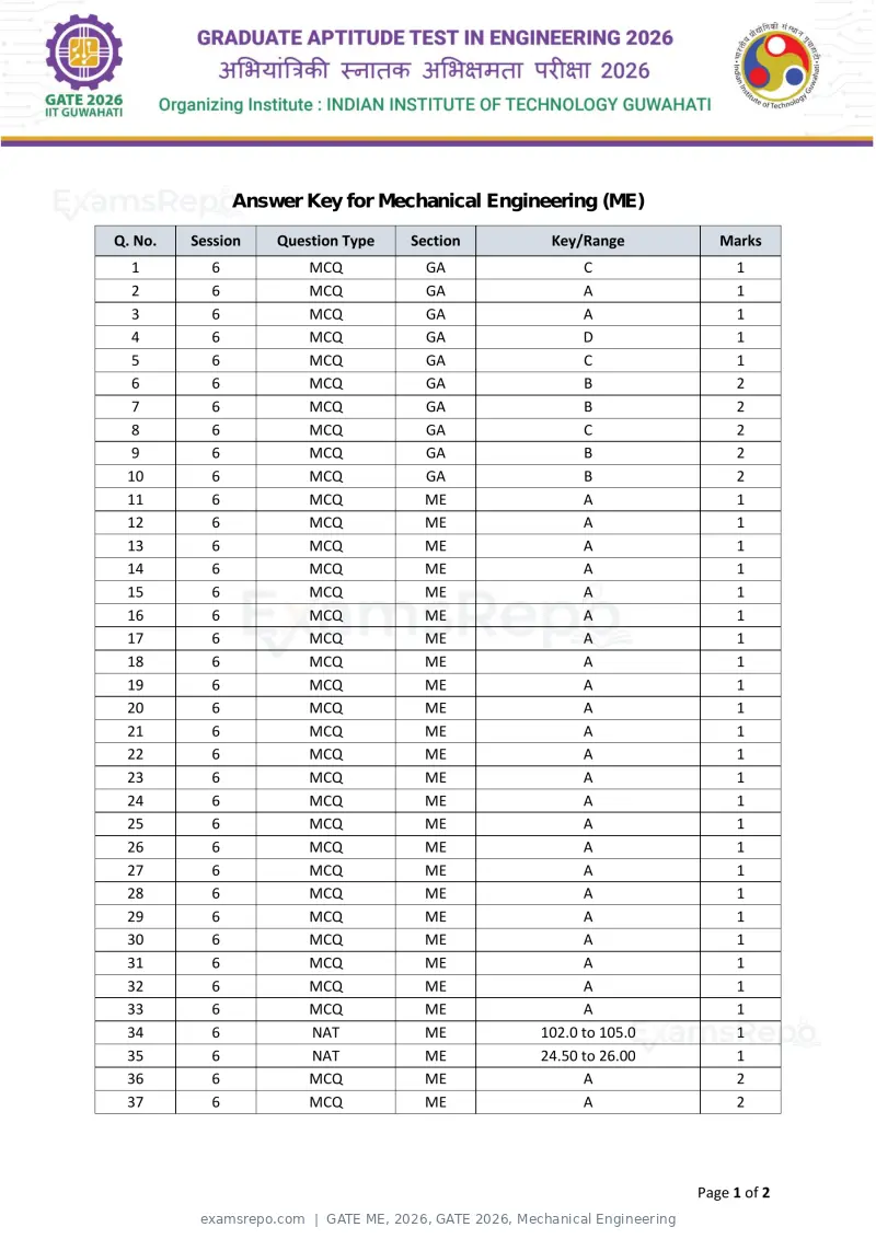 GATE ME 2026 answer key, GATE 2026, Mechanical Engineering, page 1 of 2