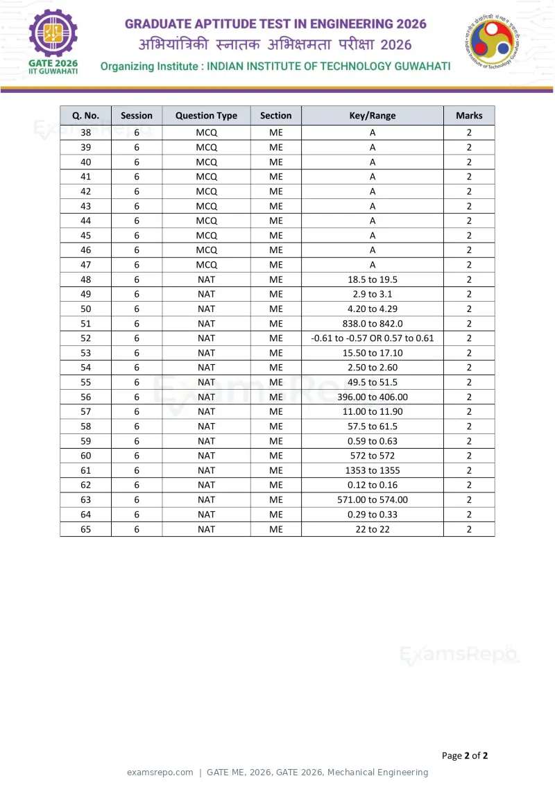 GATE ME 2026 answer key, GATE 2026, Mechanical Engineering, page 2 of 2