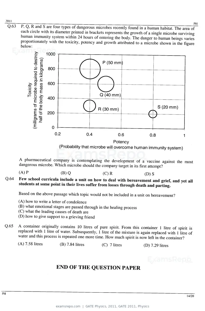 GATE Physics 2011 question paper, GATE 2011, Physics, page 14 of 14