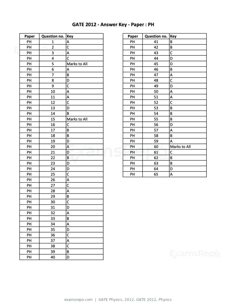 GATE Physics 2012 question paper, GATE 2012, Physics, page 16 of 16