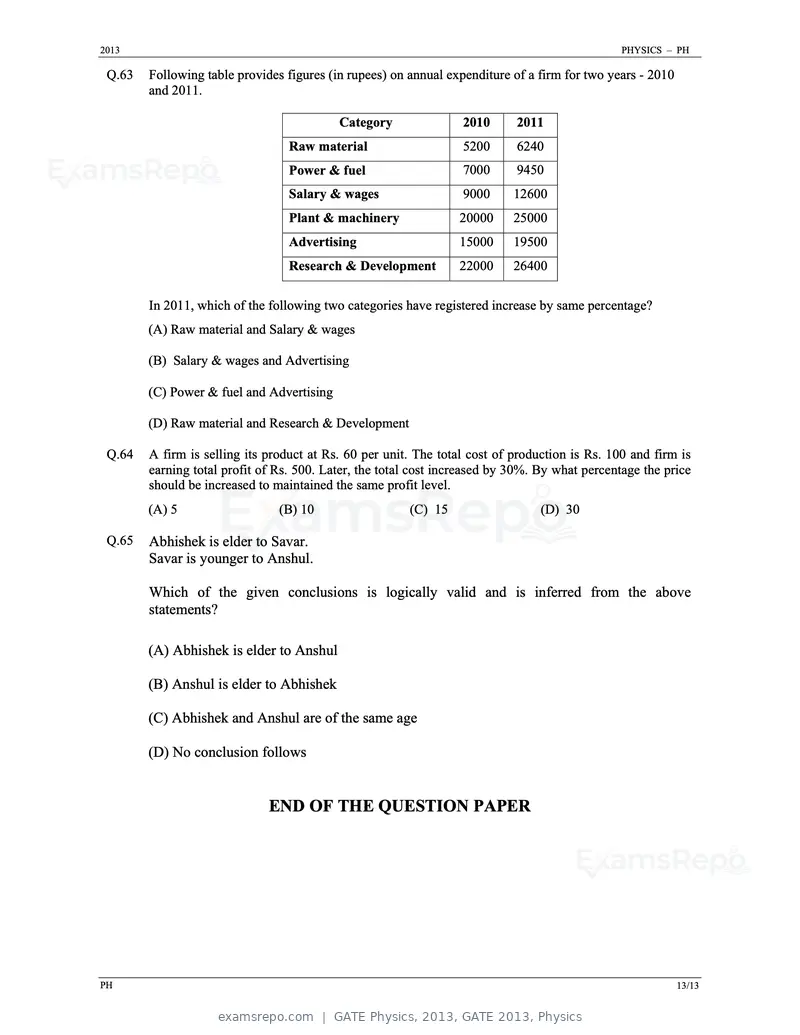 GATE Physics 2013 question paper, GATE 2013, Physics, page 13 of 13