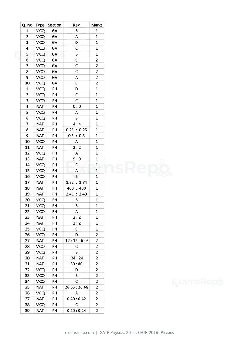 GATE Physics 2016 question paper, GATE 2016, Physics, page 14 of 15