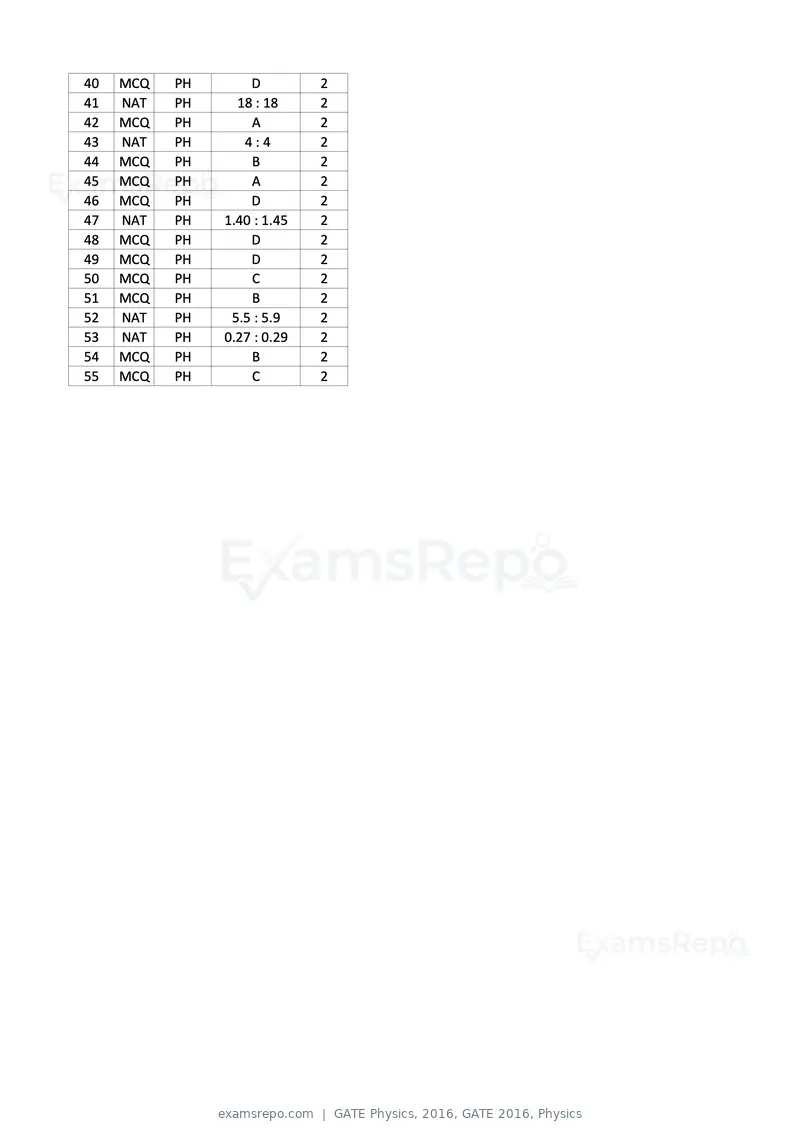 GATE Physics 2016 question paper, GATE 2016, Physics, page 15 of 15