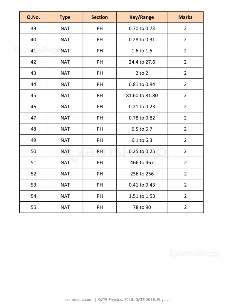 GATE Physics 2018 question paper, GATE 2018, Physics, page 17 of 17