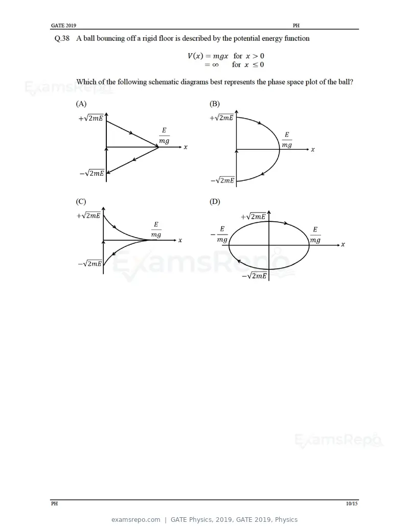 GATE Physics 2019 question paper, GATE 2019, Physics, page 13 of 21