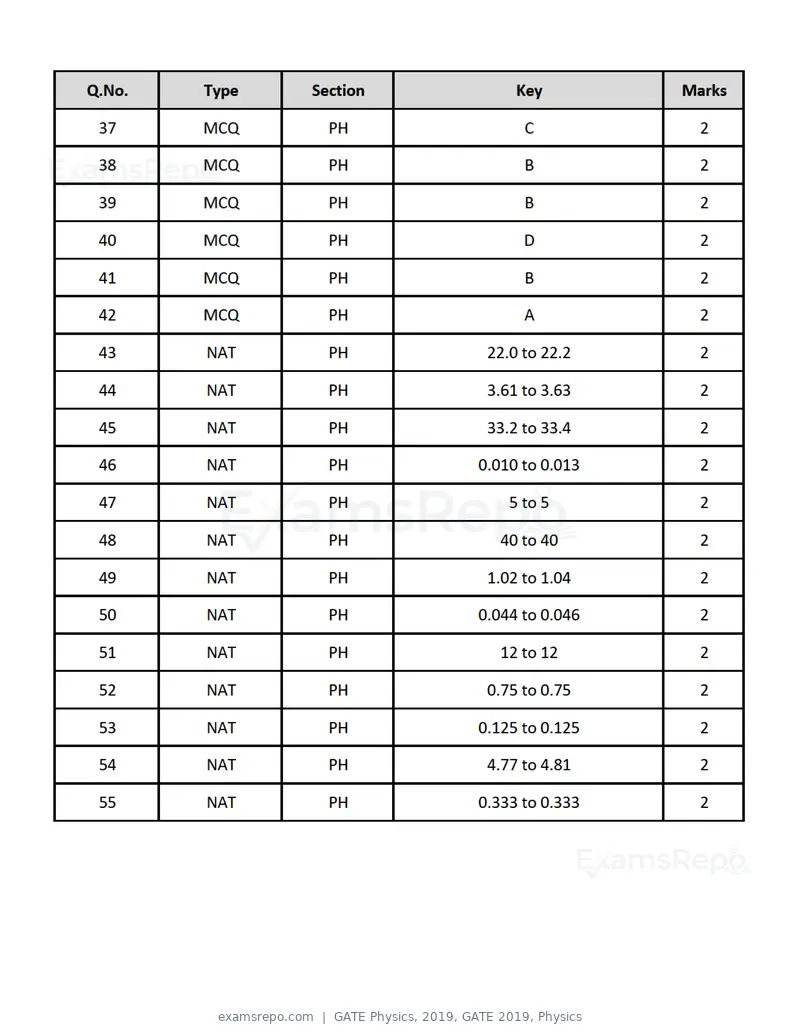 GATE Physics 2019 question paper, GATE 2019, Physics, page 21 of 21