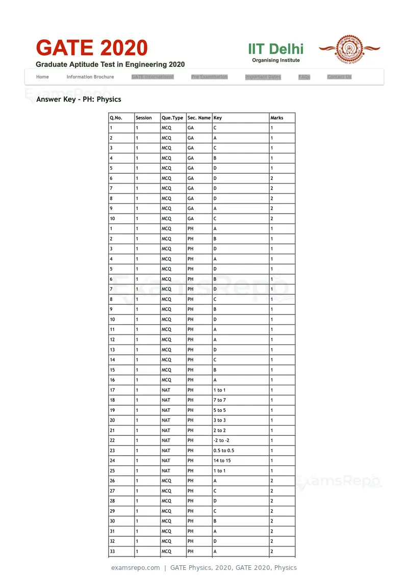 GATE Physics 2020 question paper, GATE 2020, Physics, page 16 of 17