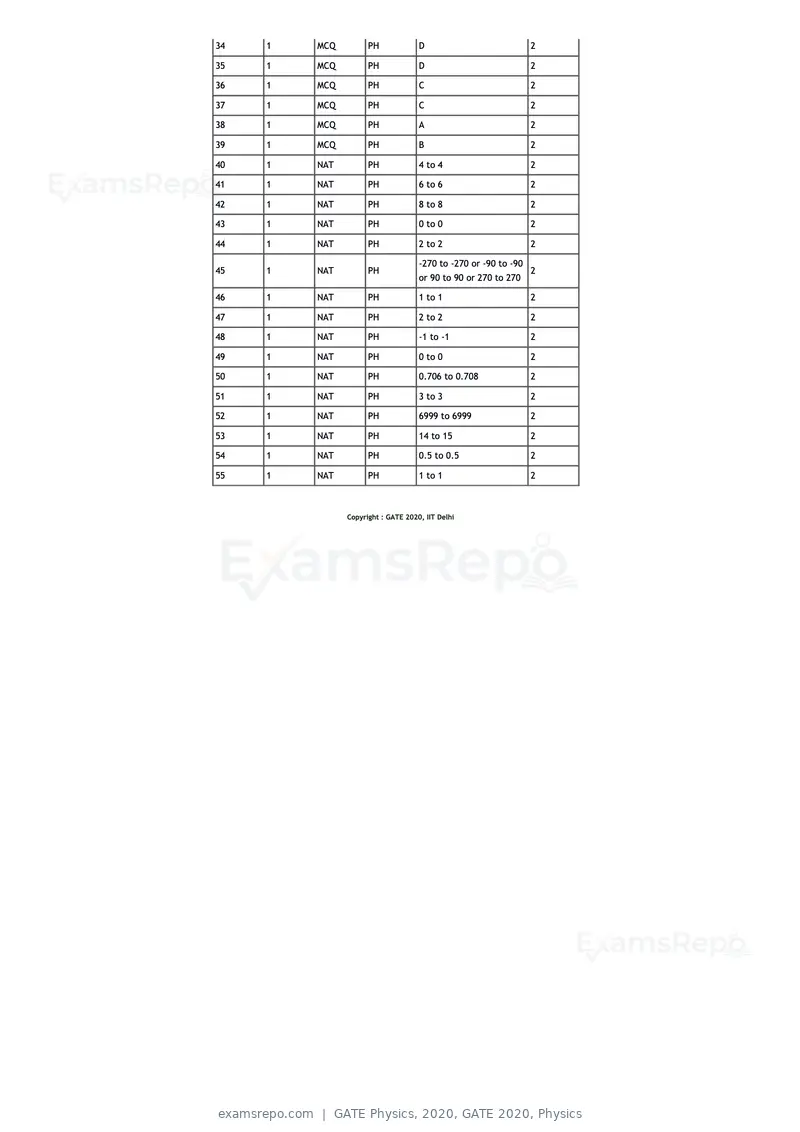 GATE Physics 2020 question paper, GATE 2020, Physics, page 17 of 17