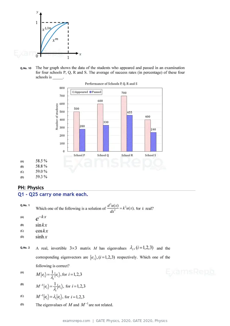 GATE Physics 2020 question paper, GATE 2020, Physics, page 3 of 17