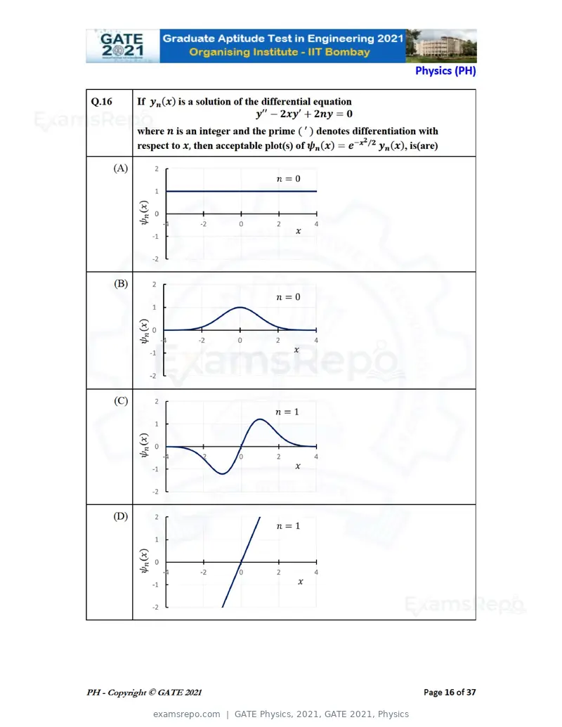 GATE Physics 2021 question paper, GATE 2021, Physics, page 16 of 40