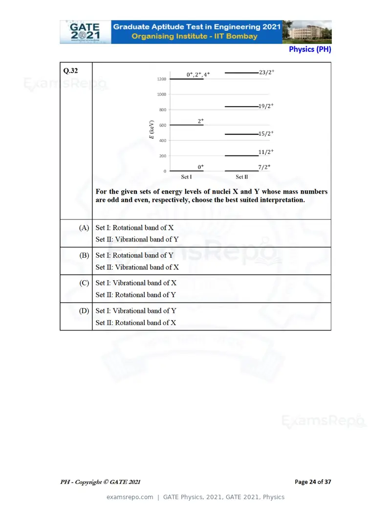 GATE Physics 2021 question paper, GATE 2021, Physics, page 24 of 40