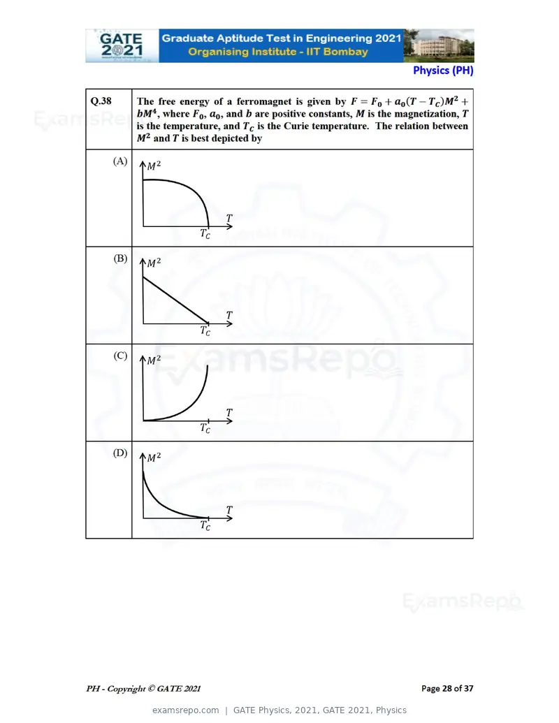 GATE Physics 2021 question paper, GATE 2021, Physics, page 28 of 40