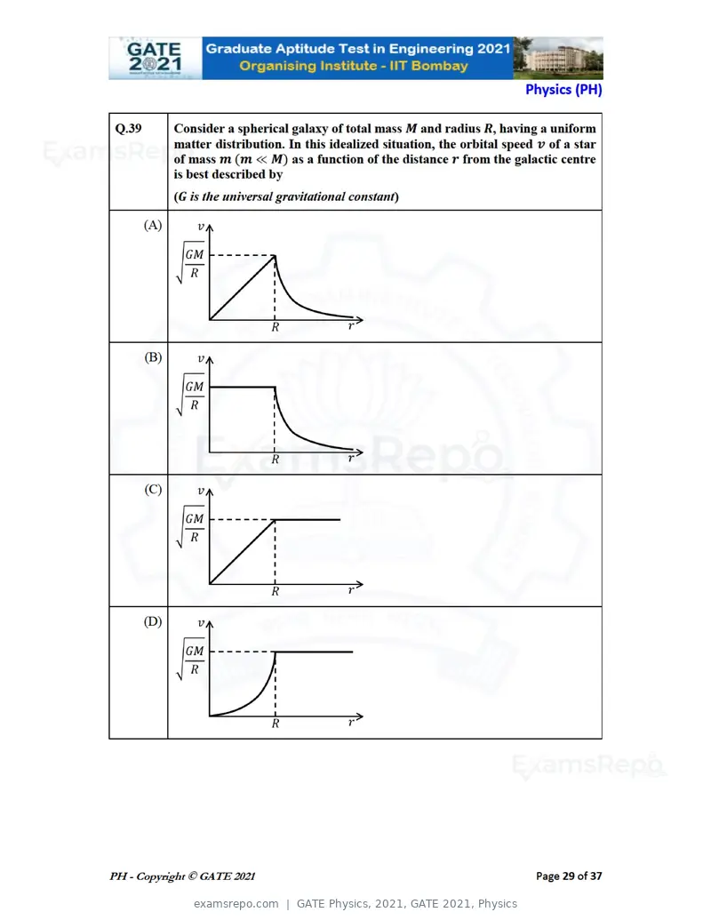 GATE Physics 2021 question paper, GATE 2021, Physics, page 29 of 40